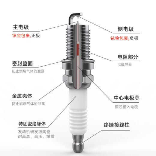 万孚双铱金火花塞4支装9929适配比亚迪S7/汉DM宋唐DM丰田汉兰达/皇冠