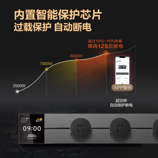 公牛（BULL）大师数显轨道插座明装滑动可移动嵌入式磁吸免打孔智能餐边柜电力 【大师墨云灰】75cm+4个五孔