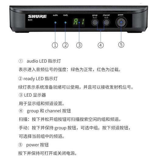 SHURE Shure BLX wireless headset microphone stage performance hosting classroom lecture live broadcast headset training portable microphone BLX14/SM31 (cardioid pointing)