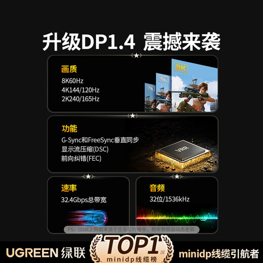 绿联Mini DP转DP1.4转接线电竞级144Hz雷电口高清视频转换器头适用苹果微软笔记本接显示器 1.5米【8K60hz】