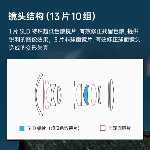 SIGMA 18-50mm F2.8 DC DN Contemporary half-frame mirrorless 1850 standard zoom lens portrait travel live broadcast (Fuji X mount)