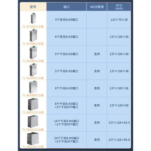 Sanqihu Custom Switch 5 Port 8 Port 100 Gigabit Gigabit Rail Typ 12V24V Weit Temperatur mit wandbewertetem 05.04.