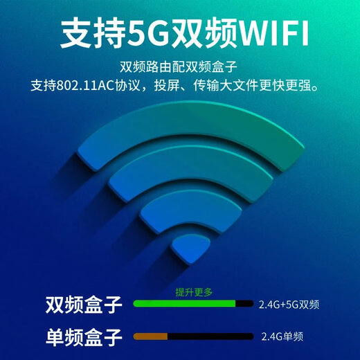 中国电信网络机顶盒智能无线移动投屏电视盒子4K三网通5GWIFI 电信通(蓝牙语音版) 支持语音换台 标配
