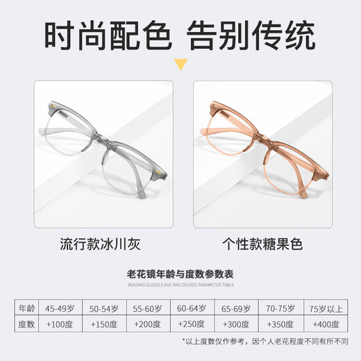 Centennial Red-Lesebrille für Mütter, um zu verhindern