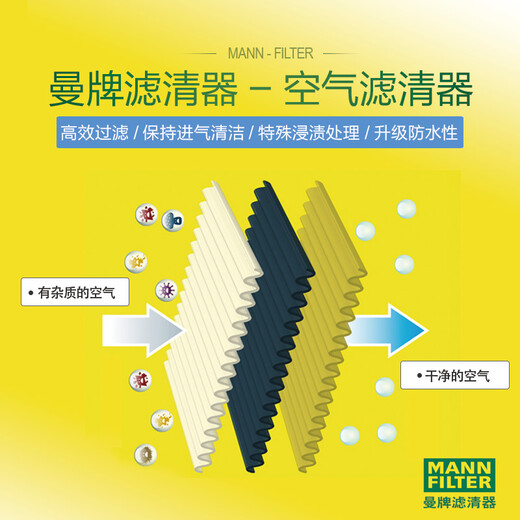 
MannfiLTER air filter element air grid adapted to Volkswagen Skoda Seat series C14130/1 Sagitar Magotan Octavia Haorui Tuan Tuguan