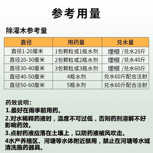 Eastern Sichuan pesticide cyclazinone copper weed killer, large trees, bamboos, shrubs, rotten roots and dead roots special pesticide herbicide 500g*20 bags/box