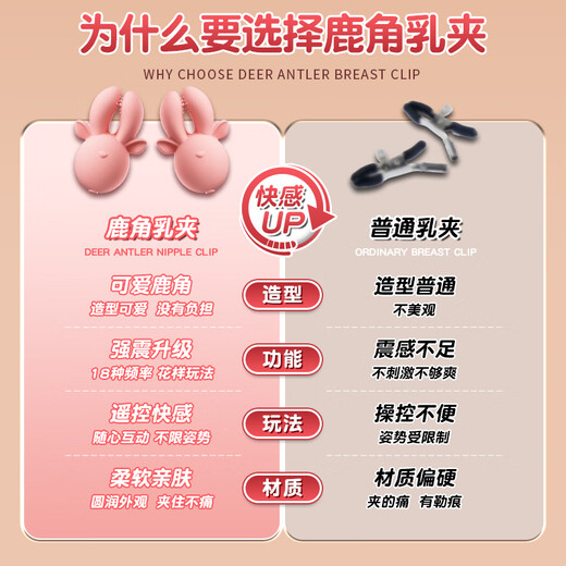 Ji Yu SM Shame Play Props Nipple Chuck Sympathy Toy Couple Bed Love Aid Tool Adult Women Scream Urine Squirt