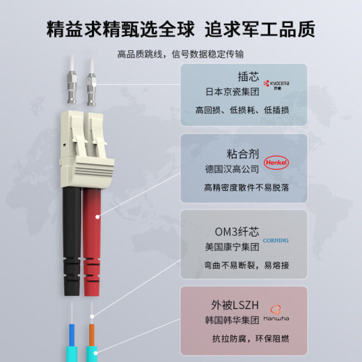 Zhongtian Hengke 10G multi-mode optical fiber jumper lc-lc 50 meters OM3 dual-core pigtail line telecom grade low smoke halogen-free LSZH bend-resistant optical fiber equipment special jumper ZT-L150