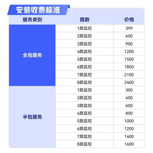 HIKVISION海康威视工业安防监控原厂单次2台上门调试服务(单品送20米辅材-限量全包版)