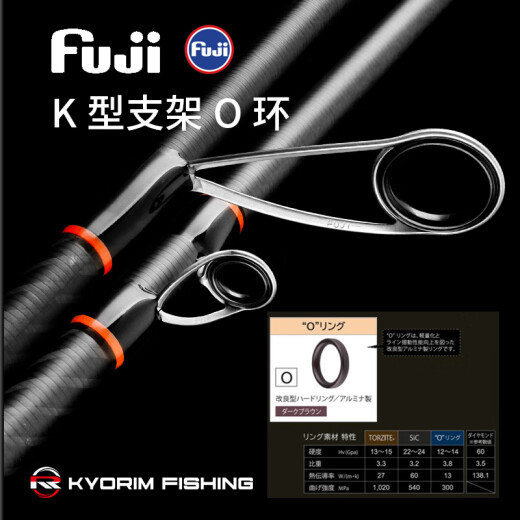 凯霖凯霖K2路亚竿直柄枪柄泛用竿 K2 S682M