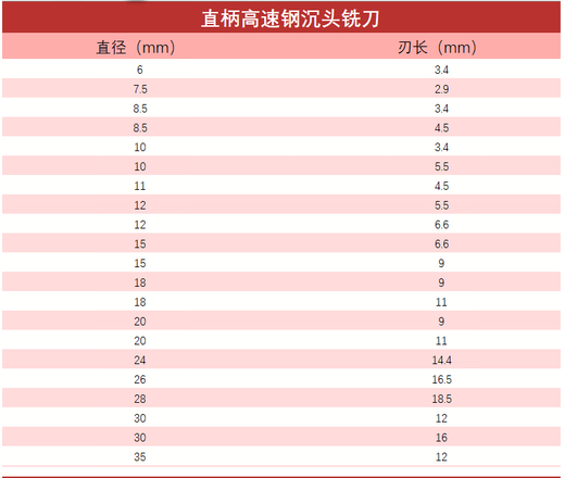HSS fully ground straight shank countersunk head milling cutter countersink drill bit flat bottom countersink drill countersink drill M3-M16 15*9