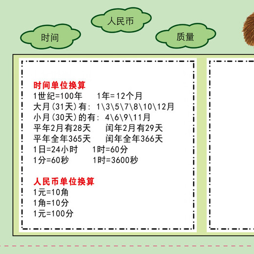 BEIZU Grundschule Mathematics Unit Conversion Tabelle Nebendiagramm Gemeinsame Formeln für Grundschüler der zweiten Grundschule Lernen Wandaufkleber Conversion Table Grundschule Einheit Conversion Table Tabelle