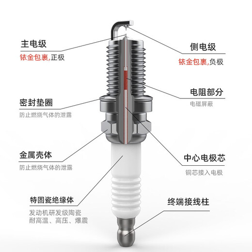 Wanfu Double Iridium Spark Buje 4-paquete 9904 Adecuado para Mitsubishi Asx God Outlander Golange Lanjun Pavilion