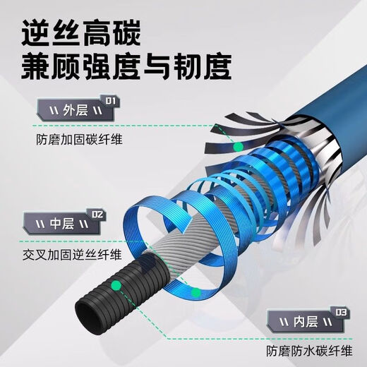 Fischertechnik Kohlenstoffstütze Fischereistange Super-Batterie-Stütze Multifunktionsfischereistange Große Fischereiplattform Angelstuhl Angelboxen Stange 2,4 m [Huku ye Angel Version] Rebound Sheep Horns, einfach zu bedienen, nicht kollaps Taille zusammenzubrechen