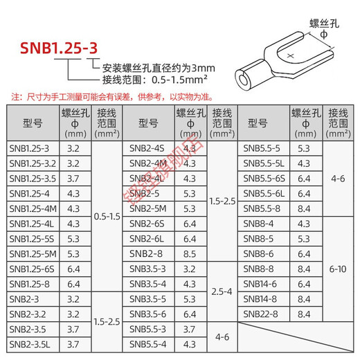 SNB1253 Fork-Typ Bare End U-Typ Kaltpresse Klemme Draht Nase SNB12532U-förmige Drahtohr SNB SNB2-4L_ (1000 Stück/Pack)