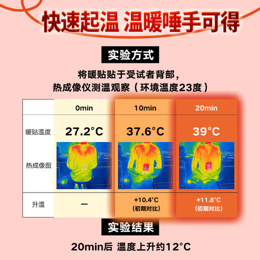 Warm Baby Kobayashi Pharmaceutical Warm Patch 20 tablets 20th Anniversary Gift Box Warm Body Cooling Cold Warm Breast Warm