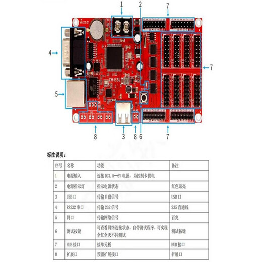 AVIC control card ZH-E3L network port U disk serial communication LED advertising character display motherboard ZH-E8L If you need an adapter board, please contact customer service
