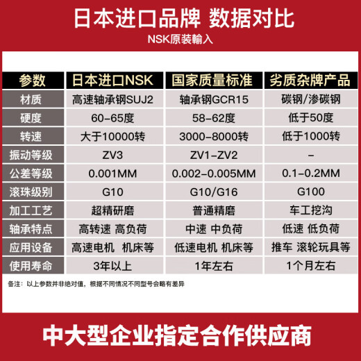 高速轴承6206 6207 6208 6209 6210 6211 6212 621 6215ZZ 铁封