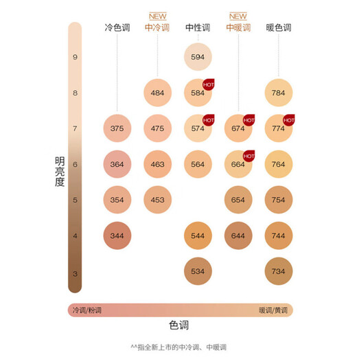 植村秀（Shu uemura）小方瓶粉底液羽纱持妆粉底液 遮瑕不脱妆控油送女友情人节520礼物 674#