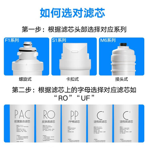 
Linleyuan is suitable for Midea water purifier filter element MRC1692B-50G 1593A/1592B/1693B-50 filter element S1 series PP+C1+C2+RO (inner membrane)
