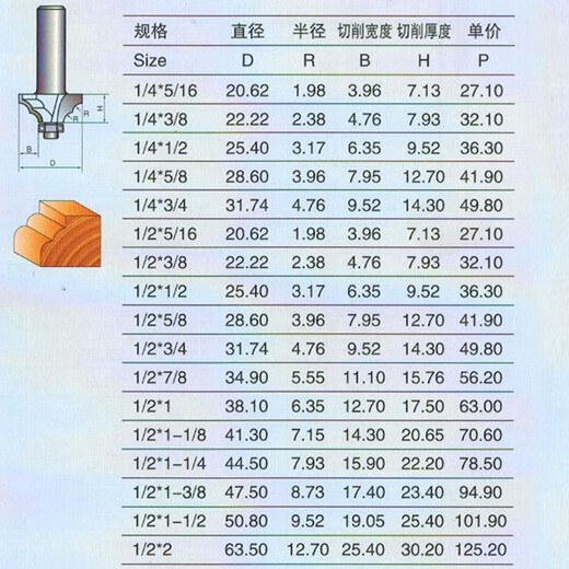 XMSJ定制级双R线刀木工雕刻机刀头钨钢木工修边机刀铣刀 12138