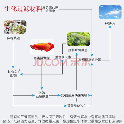Fish tank filter material 10-in-1 mixed filter material complete set of activated carbon ceramic ring bacterial house culture bacteria water purification 10-in-1 filter material [5Jin[Jin equals 0.5kg]] comes with mesh bag