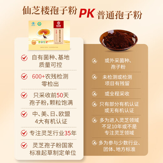 仙芝楼四个有机破壁灵芝孢子粉1g*180袋 增强免疫力 营养品送礼保健品