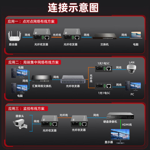烽火威视光纤收发器 百兆千兆1光1电单模单芯 网络光端机 光口转电口 光电转换器网络延长器 百兆1光1电丨多模双纤【2KM】1台