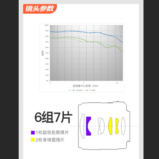 YONGNUO YN25mm F1.7 M43 mirrorless large aperture autofocus lens YN25mm F1.7M