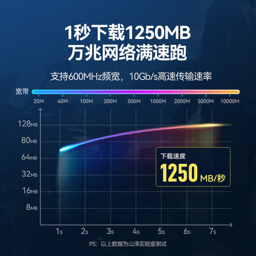 山泽（SAMZHE） 七类网线 CAT7类八芯双绞纯铜扁平万兆网络成品跳线 家用装修工程镀金屏蔽网线 七类【扁平白色】1米 CAT-701A