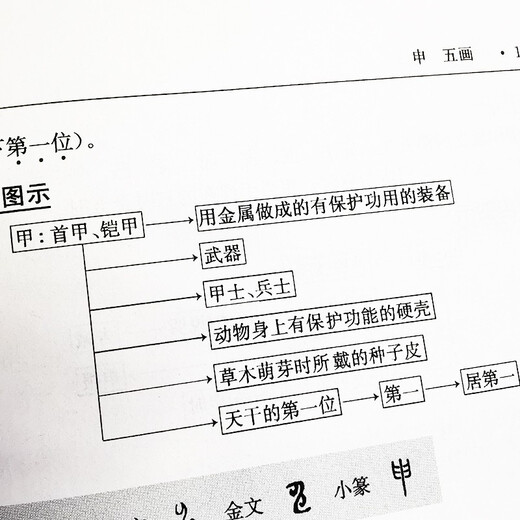 汉字源流字典