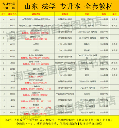 自考法学新改版教材专升本030101K法学本科法学专升本自学考试 福建14098人格权法 全国