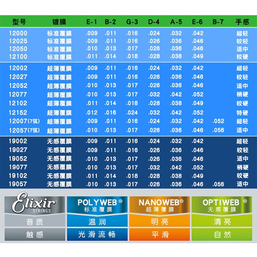 elixir伊利克斯吉他弦电吉他琴弦一弦一套六根套装镀膜防锈弦线全套6根 【超值特惠】12052+清洁剂