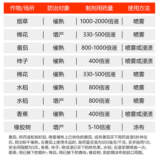 Guoguang Ethephon Ripening Agent Fruit Banana Mango Tomato Persimmon Growth Regulator Walnut Peel Peeling Pesticide 500g