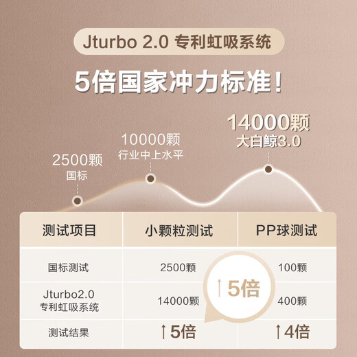 Beijing-made Beluga smart toilet all-in-one machine 3.0, toilet induction flushing, foam shield, water inlet filtration and cleaning