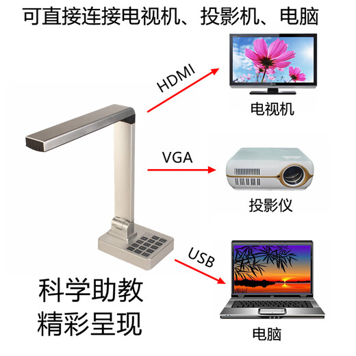 Haorui Video G600 series teaching high-definition camera 10 million pixel high-definition physical exhibition stand calligraphy and painting teaching projector online class live video display device HDMI direct connection to TV