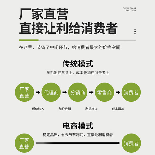 East China Zhengda 8% lactation pregnant gilt premix increases milk production, timely estrus, no constipation and fast recovery 8% pregnant sow 1 bag