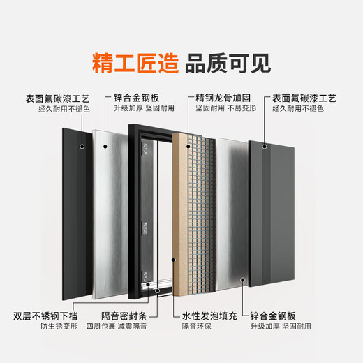 欧帝乐（OUDILE）028现代轻奢甲级防盗门入户门暗铰链+2150*1050-2250*960+3D人脸锁