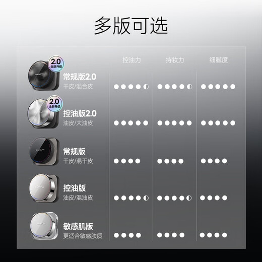 Carslan Black Magnetic Loose Powder Setting Powder Oil-Controlling Concealer Waterproof and Sweat-proof Long-lasting Non-removing Makeup No Sticky Large Capacity Big Brand Face Powder 1.0 Versatile - Transparent Color (Suitable for Multiple Skin Types)