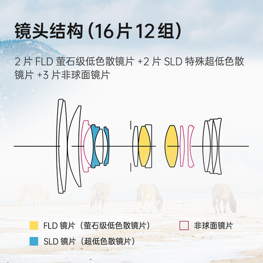 SIGMA 28-70mm F2.8 DG DN Contemporary full-frame mirrorless 2870 standard zoom lens portrait travel live broadcast (Sony E-mount)