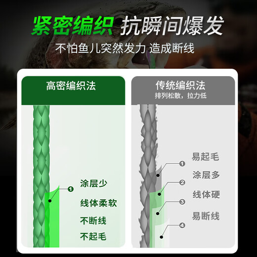 Sea Dragon King Pe Line Asian Line Super Smooth Luck PE Line 8 Long-Drange Pe Line Asian Line PE Line Line № 1.2