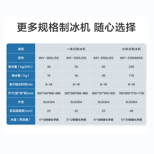 Haier Ice Machine Commercial Milk Tea Shop Large 36kg/55kg/95kg/160kg/230kg Small Household Large Capacity Fully Automatic Cube Ice Cube Ice Making Refrigerator Milk Tea Shop Preferred 40 Pieces - Production 36KG - Air Cooled
