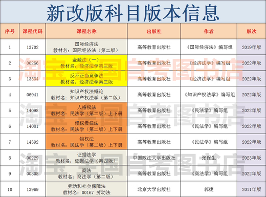 京挑好书自考法学新改版教材升本 030101K 法学本科 法学升本自学考试 13702 经济法 全国 海南14081侵权责任法