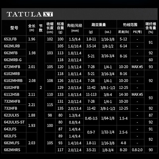 Daiwa 24 Tatula / CS V / Q Lure Lure Lure TIle de pêche du bar près de l'eau et de la canne à pêche de loin 2,03M / 24 Modèle 682MH