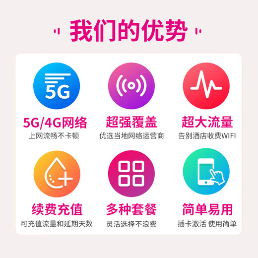 Uganda travel abroad overseas phone card mobile phone Internet card data package can be recharged and renewed, supports eSIM mailing (no number, no call and SMS function), total traffic 3GB, only available when used up / valid for 7 days