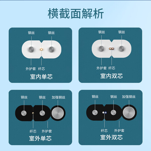 SAMZHE carrier-grade leather fiber optic butterfly indoor single-mode dual-core fiber optic home line 2-core 2-steel fiber optic cable white 50 meters FH22-50B