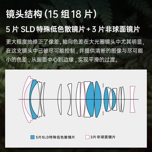 SIGMA Art 28-45mm F1.8 DG DN full-frame wide-angle zoom lens constant large aperture landscape portrait (Sony E-mount)