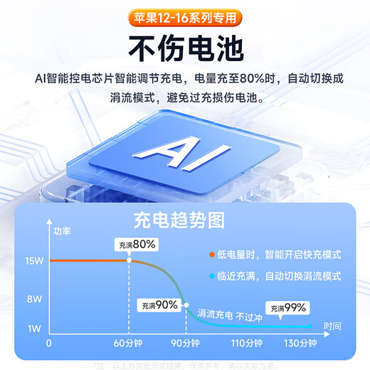 IMEV [Certification 3C | 20000m] Banque de puissance magnétique Apple Magsafe sans fil Fast Charge Fast iPhone16 / 15/14/13/12Promax Alimentation mobile de batterie externe [Modèle de version intelligente 20000m] Un autocollant pour charger une charge rapide bidirectionnelle sans endommager la machine