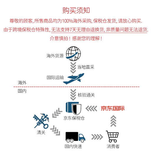 ALESSI Toaster Home Breakfast Machine Sandwich Toaster Bagel Toaster Plisse Pleated Series Green