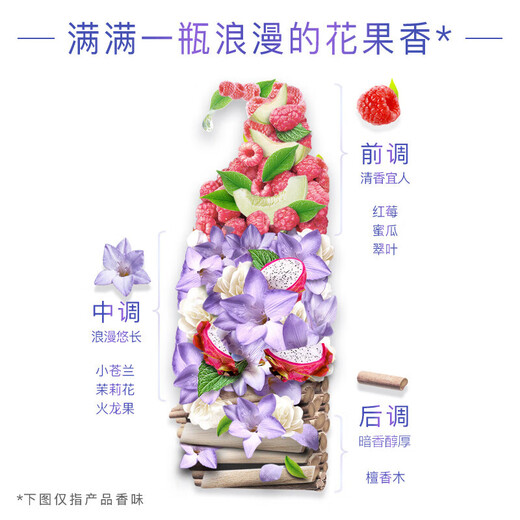 Head & Shoulders Fragrance Shampoo Long-lasting Anti-Dandruff Hair Fragrance Anti-Dandruff Anti-itch Oil Control Shampoo Long-lasting Fragrance Anti-Dandruff Freesia Fragrance Shampoo 450G